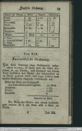 Korinthische Ordnung