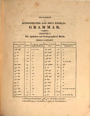 Hindee and Hindoostanee selections : to which are prefixed the rudiments of Hindoostanee and Bruj Bhakha grammar also Prem Sagur with vocabulary ; originally compiled for the use of the Interpreter to native corps of the Bengal Army. Vol. 1