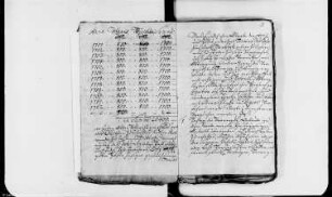 Verpachtung und Übergabe des Dekanatsvorwerks Mennewitz bei Aken