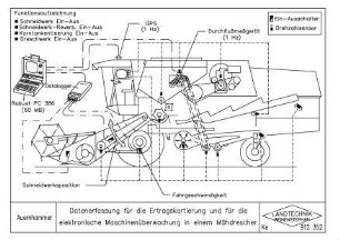 Datenerfassung für die Ertragskartierung und für die elektronische Maschineüberwachung in einem Mähdrescher (Ernte 1991 Scheyern und Wittenfeld)