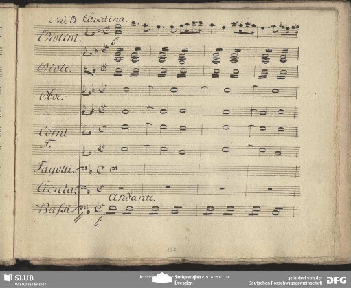 Einlage Cavatina (Pietro Carlo Guglielmi): "Sà chi sà chi sà che sà"
