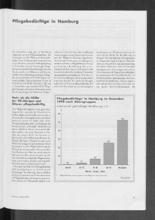 Pflegebedürftige in Hamburg im Dezember 1999 nach Altersgruppen