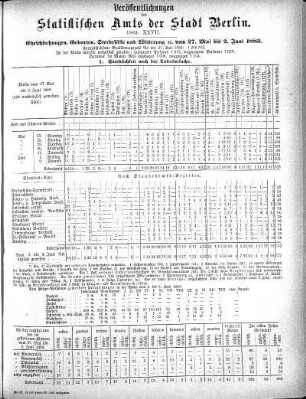 1883,27: 1883. XXVII