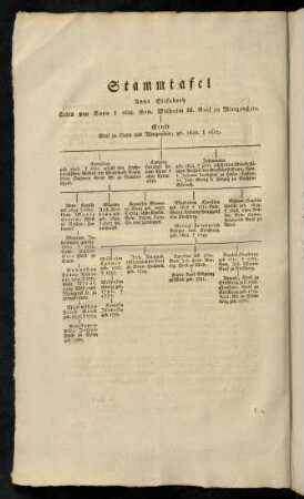 Stammtafel