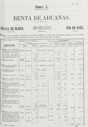 Número 5. [Importacion por la de Iloilo con y sin derechos]