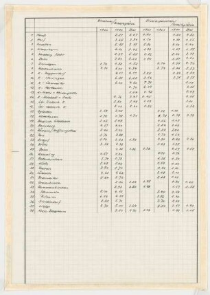 S-Bahn Köln Schinkelwettbewerb 1970: Erläuterungen (15 Seiten)