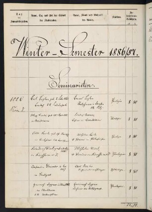 Wintersemester 1886/1887. Rektorat Otto Franklin