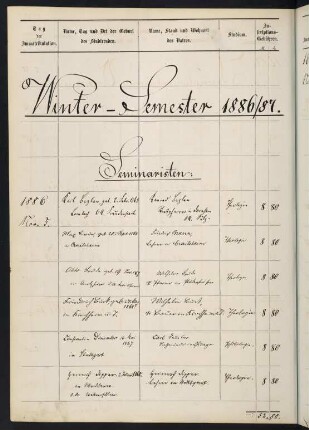 Wintersemester 1886/1887. Rektorat Otto Franklin