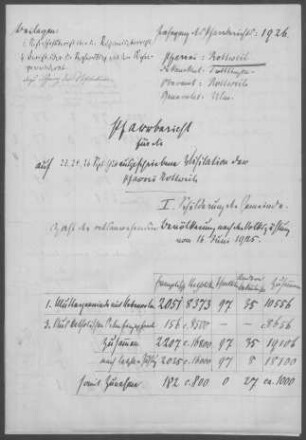 Rottweil mit Diaspora: Pfarrbericht 1926