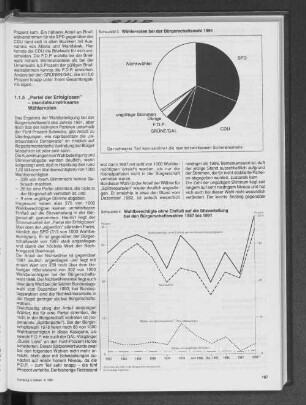 Wählervoten bei der Bürgerschaftswahl 1991
