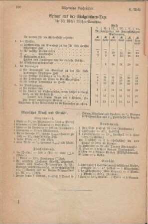 Extract aus der Stolgebühren-Taxe für die Kieler Kirchen-Gemeinde. Metrisches Maaß und Gewicht.
