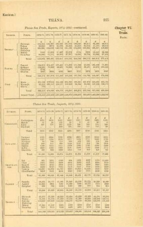 Thána sea trade, Imports, 1874-1881