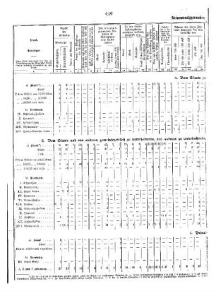 Tabellen : D. Die höheren Lehranstalten für die männliche Jugend 1926 ; Reformrealgymnasien Latein ab U III
