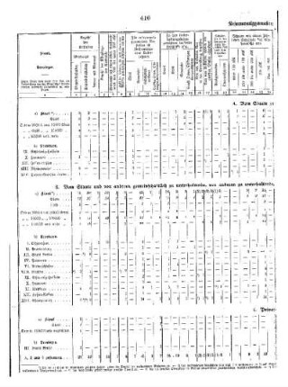 Tabellen : D. Die höheren Lehranstalten für die männliche Jugend 1926 ; Reformrealgymnasien Latein ab U III