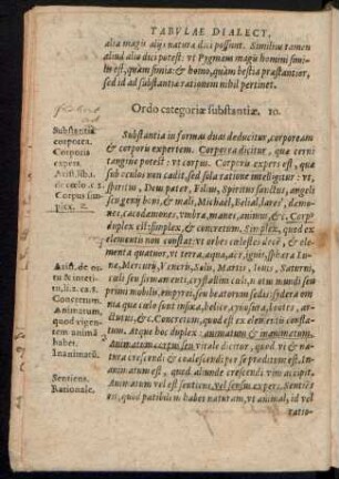 Ordo categoriae substantiae. 10. [i.e. 18.]