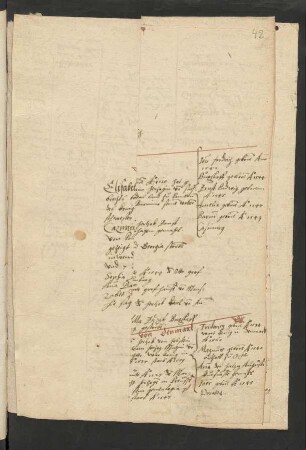Faltblatt: Genealogie des Hauses Österreich (im Heiligen Römischen Reich)