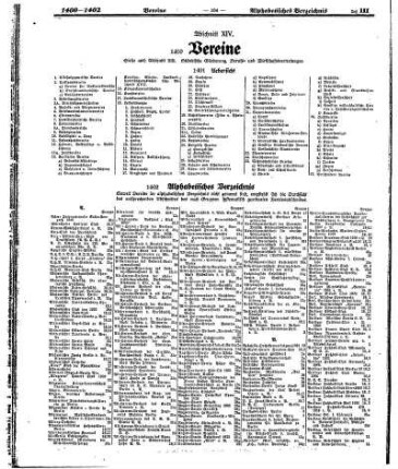 Alphabetisches Verzeichnis