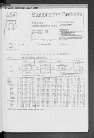 Gastgewerbe April bis Juni 1991 : Lfd. Nr. 38