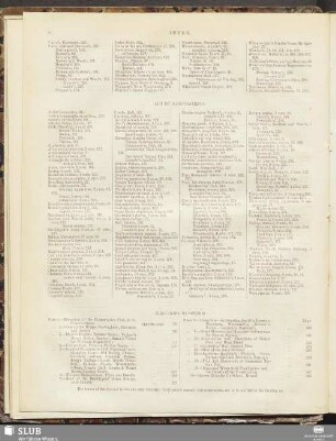 Directions to binder