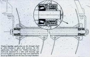 Timken bearing