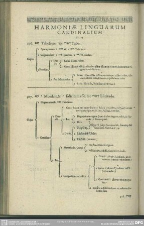 Harmoniae Linguarum Cardinalium To D