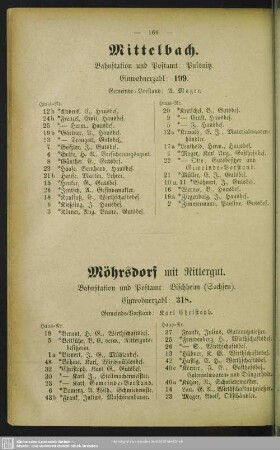 Möhrsdorf mit Rittergut