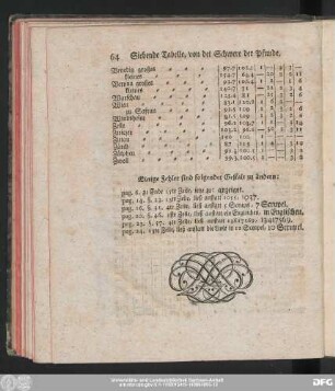 Einige Fehler sind folgender Gestalt zu ändern:
