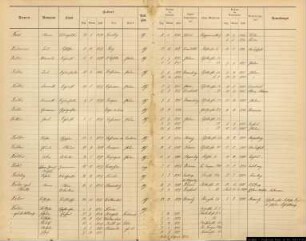Einwohnerregister Münster, Nachname F