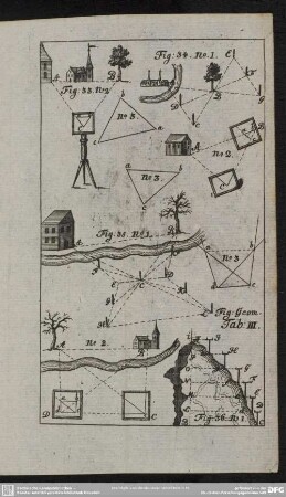 Fig. Geom. Tab. III.