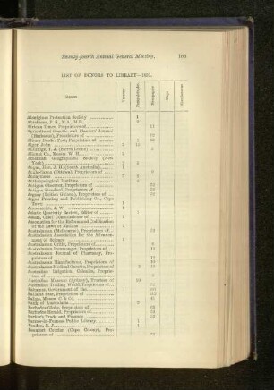 List of Donors to Library, 1891.
