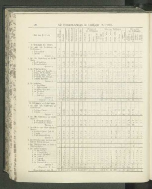 Die Lehramtsprüfungen im Schuljahre 1907/1908.