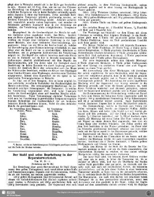 Der Stahl und seine Bearbeitung in der Reparaturwerkstatt (Fortsetzung aus Nr. 38)