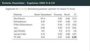 Automatische Korrektur von ÖV-Stationen in OSM