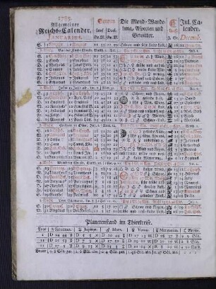 1785. Allgemeiner Reichs-Calender. Januarius.