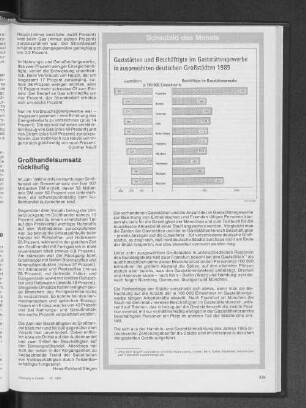 Gaststätten und Beschäftigte im Gaststättengewerbe in ausgewählten deutschen Großstädten 1985