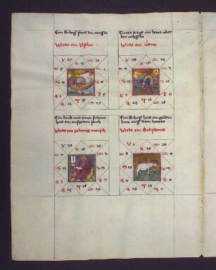 Gradbilder (Prognose) zum Sternbild Krebs: 1. Fischer; 2. Lederer; 3. gelehriger Mensch; 4. Goldschmied