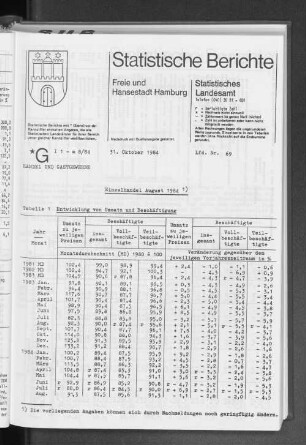 Einzelhandel August 1984 : Lfd. Nr. 69