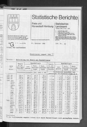Einzelhandel August 1984 : Lfd. Nr. 69