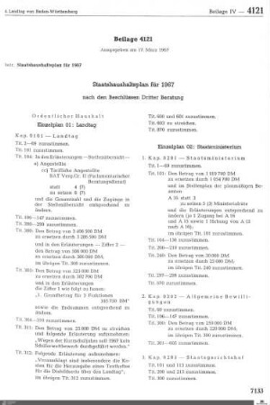 Staatshaushaltsplan 1967 (2)