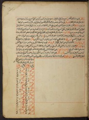 Tabelle: f. 53r-137r