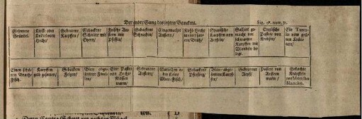 Darstellung einer Tafel des zweiten Ganges des dritten Banketts