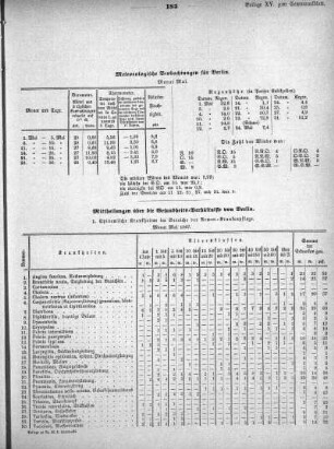 1867,15: Beilage zu Nr. 26