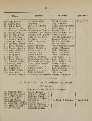 13-15, II. Studirende der katholischen Theologie