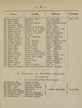 13-15, II. Studirende der katholischen Theologie