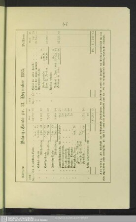 Bilanz-Conto pr. 31. Dezember 1884
