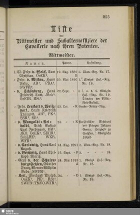 Liste der Rittmeister und Subalternoffiziere der Cavallerie nach ihren Patenten