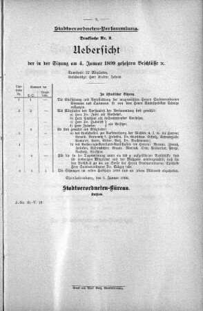Drucksache 2: Uebersicht der in der Sitzung am 5. Januar 1898 gefaßten Beschlüsse., 4. Januar 1899
