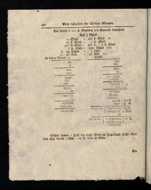 342-346, Die Huethe a 122 ß. Sterling pro ...