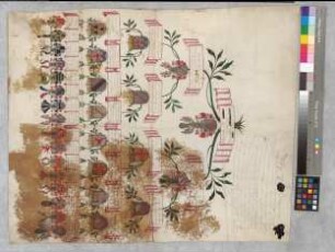 Proband: Asbeck, Hermann Otto von; Vater: Asbeck, Adolph Joachim Adrian von; Mutter: Bellinghausen, Sophia Anna Catharina von: Mark, Grafschaft, Ritterschaft