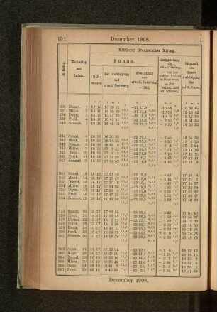 Dezember 1908.